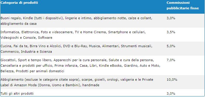 guadagnare con le affiliazioni amazon