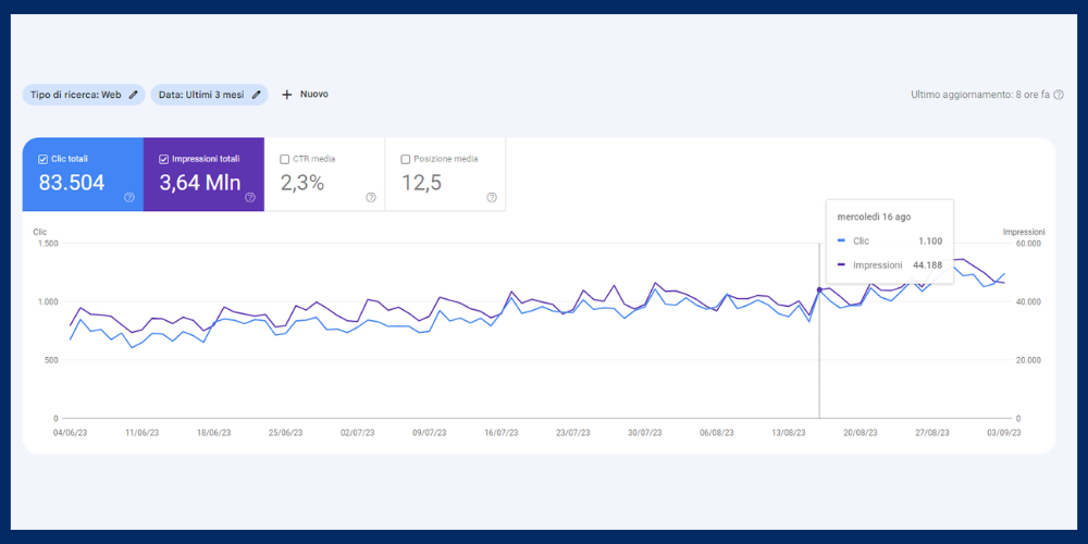 traffico organico seo
