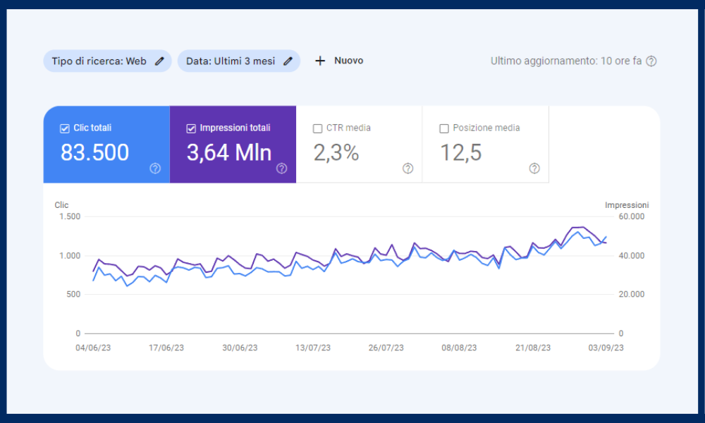traffico organico seo